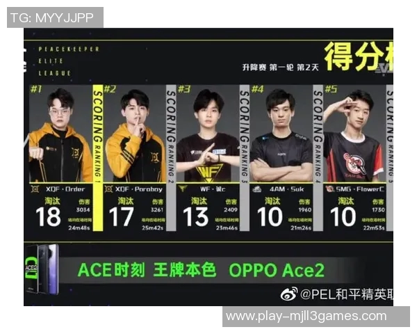 最新和平精英节奏TOP10榜单揭晓BLG强势领跑S15英雄联盟赛事