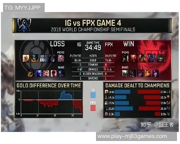 电竞新闻全球挑战赛积分榜更新IG战队以74分稳居第一名